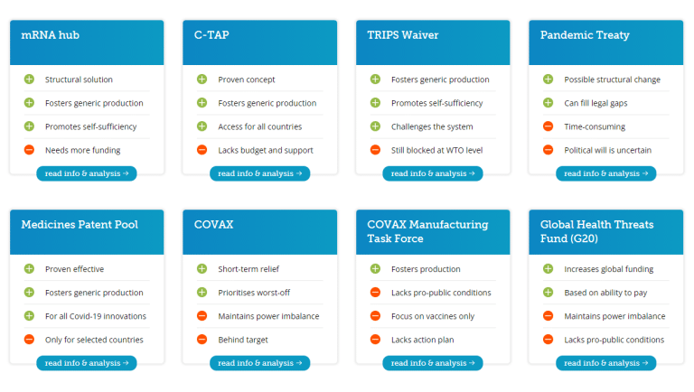 Overview Covid-19 initiatives/ overzicht Covid-19 initiatieven 